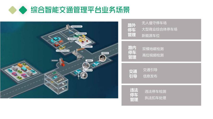 新技术重塑未来智能交通系统与城市规划的融合