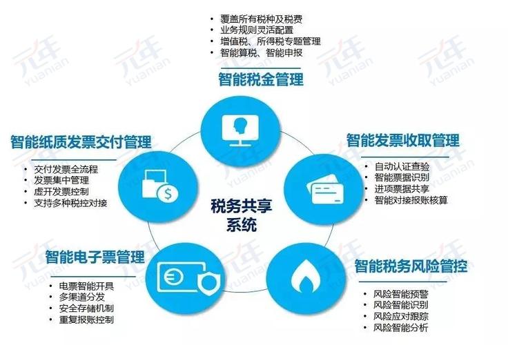 税务软件信息时代下的税收管理创新工具