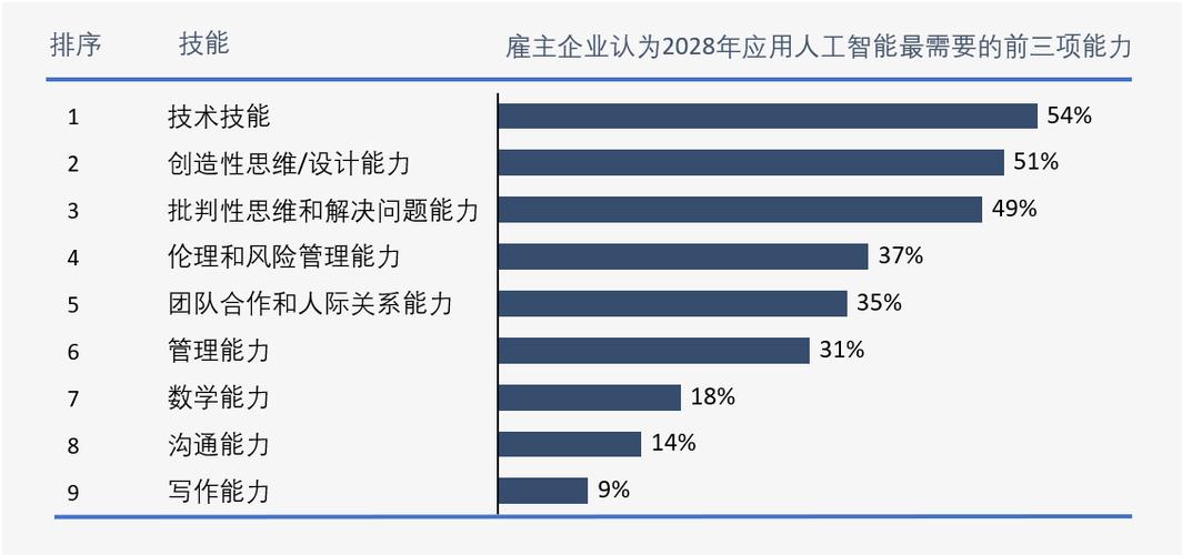 跨技能多技能时代下的个人竞争力重塑思考