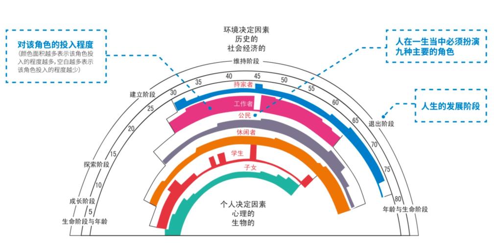 跨技能多技能时代下的个人竞争力重塑思考