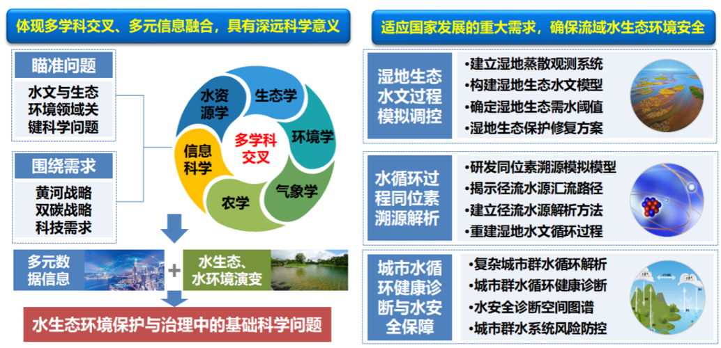 创新策略构建和谐的联盟战争环境