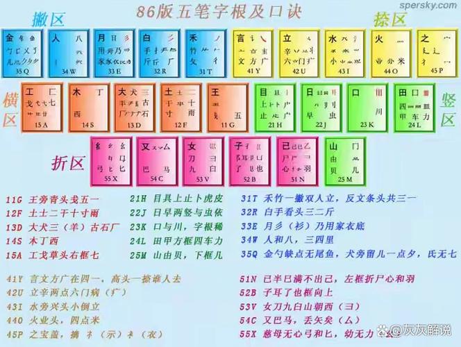 如何在键盘上正确地打字从菜鸟到高手的逆袭之路