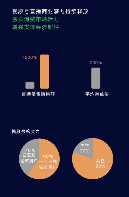 视频号数据透视社交平台背后的数字魔力