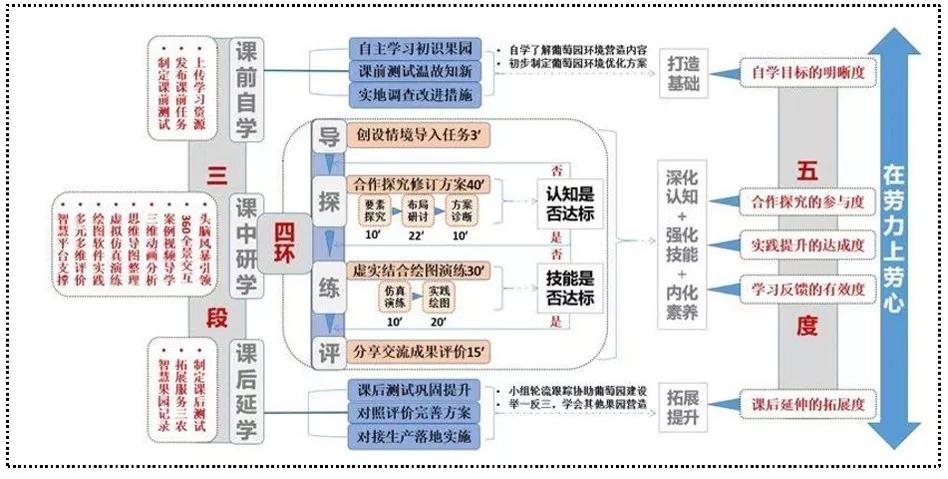 浅谈教师技能从教学艺术到心理辅导转变