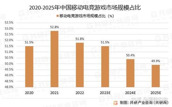 页游排行榜2023探索Web端游戏的最新潮流趋势