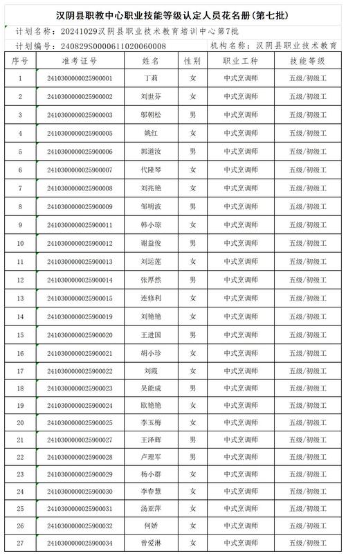 技能鉴定与职业发展人力资源和社会保障部职业技能鉴定中心的角色与影响