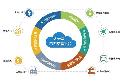 构建卖挂交易的正规化之路寻找合规平台的探索