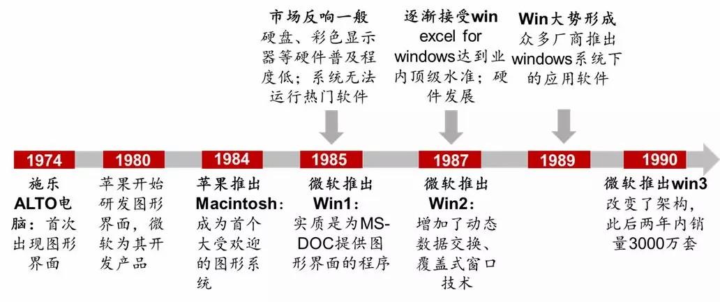 从常见到创新全面解读office办公软件的未来发展趋势