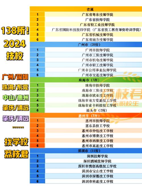 技能高考班培育新时代综合技能型人才的摇篮