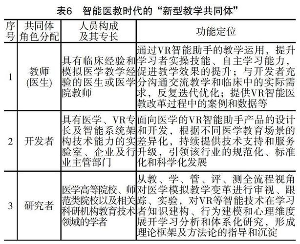 探索医学技能考试新领域虚拟现实技术在医学教育中的应用与挑战