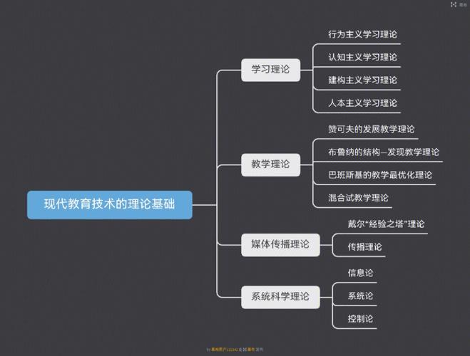 数学答软件现代教育技术的新生力量