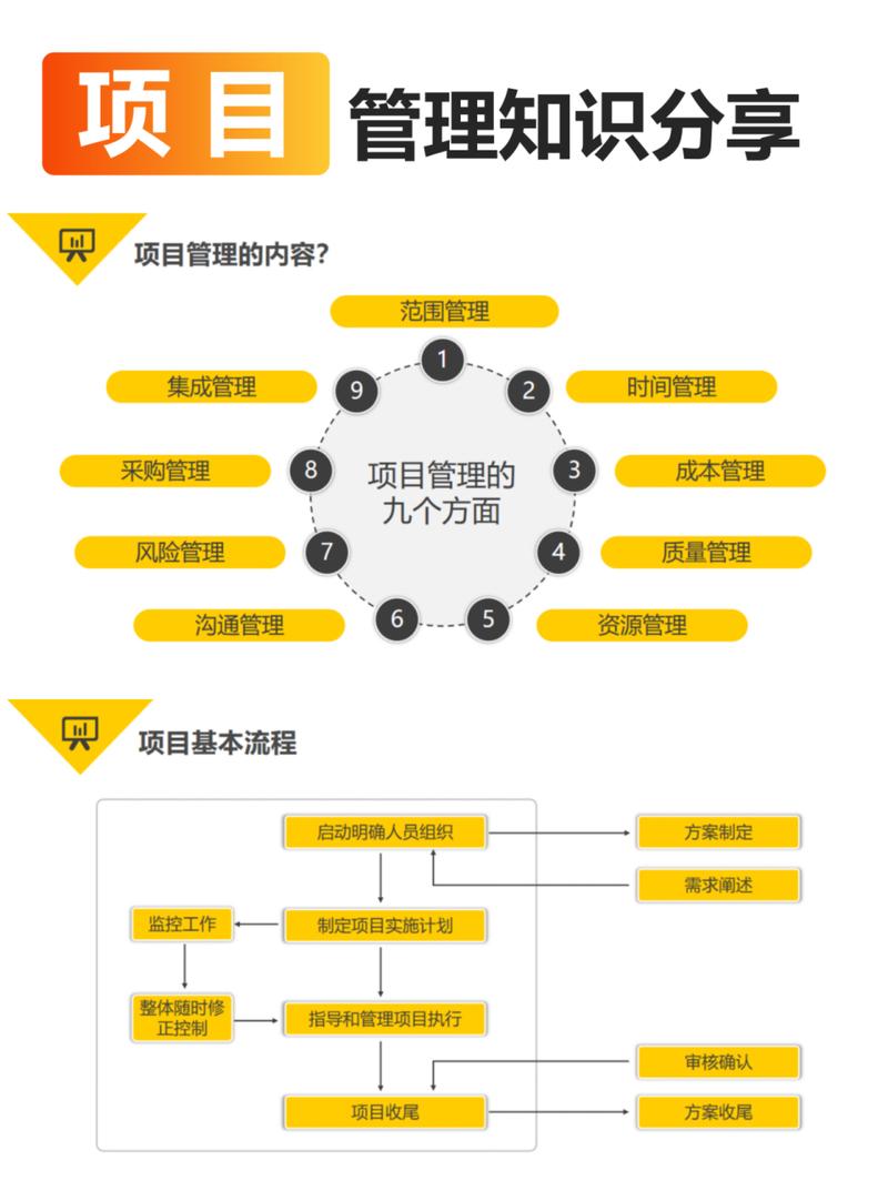 项管理软件排行榜从混乱到有序，只需一个按键！