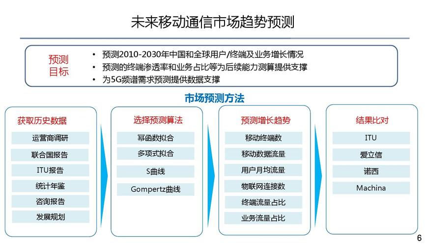 移动办公软件的那些事从老板的角度看