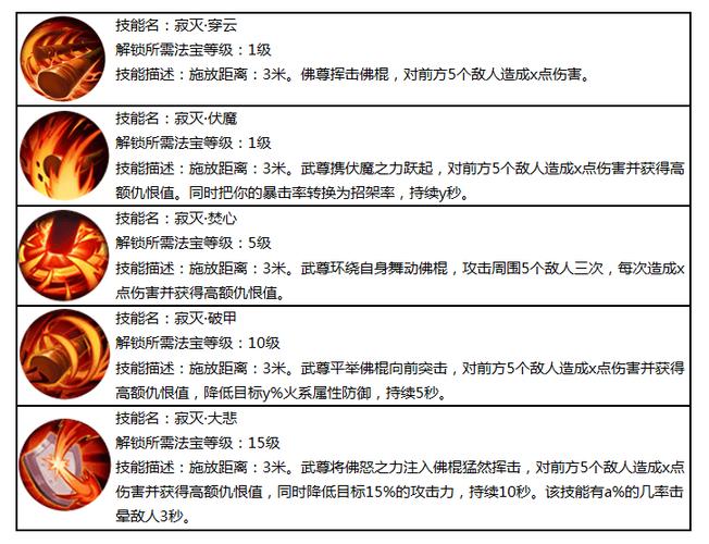 武尊技能加点攻略蜀门手游中的策略引领者