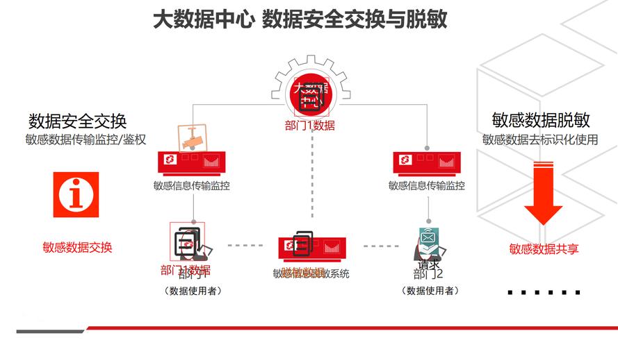 数据安全防护防病毒软件的创新与挑战