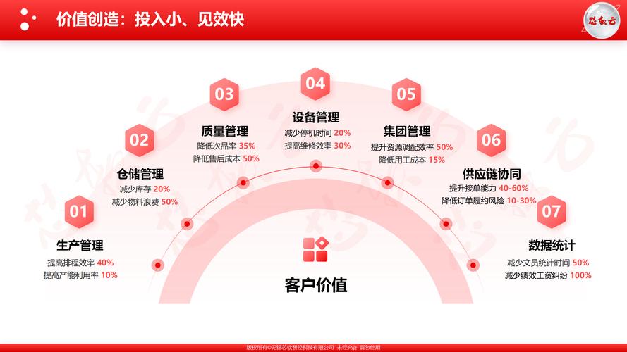 MES软件引领制造企业智能化转型的利器