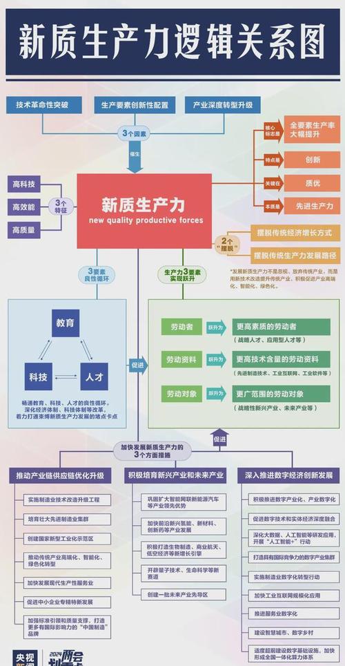 高技能人才推动创新与发展的关键力量