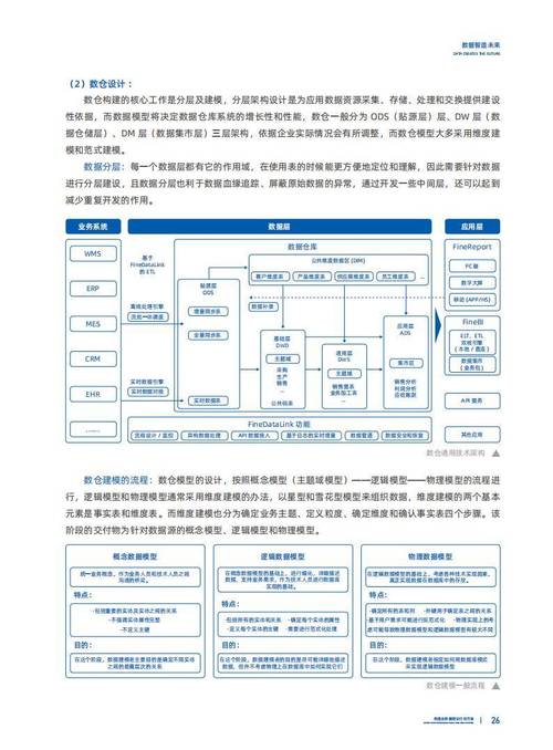 数据库管理软件的演变从单一管理到智能化转型