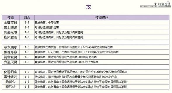 大话西游2灵宝技能全面解析从菜鸟到“神仙”的修炼之路