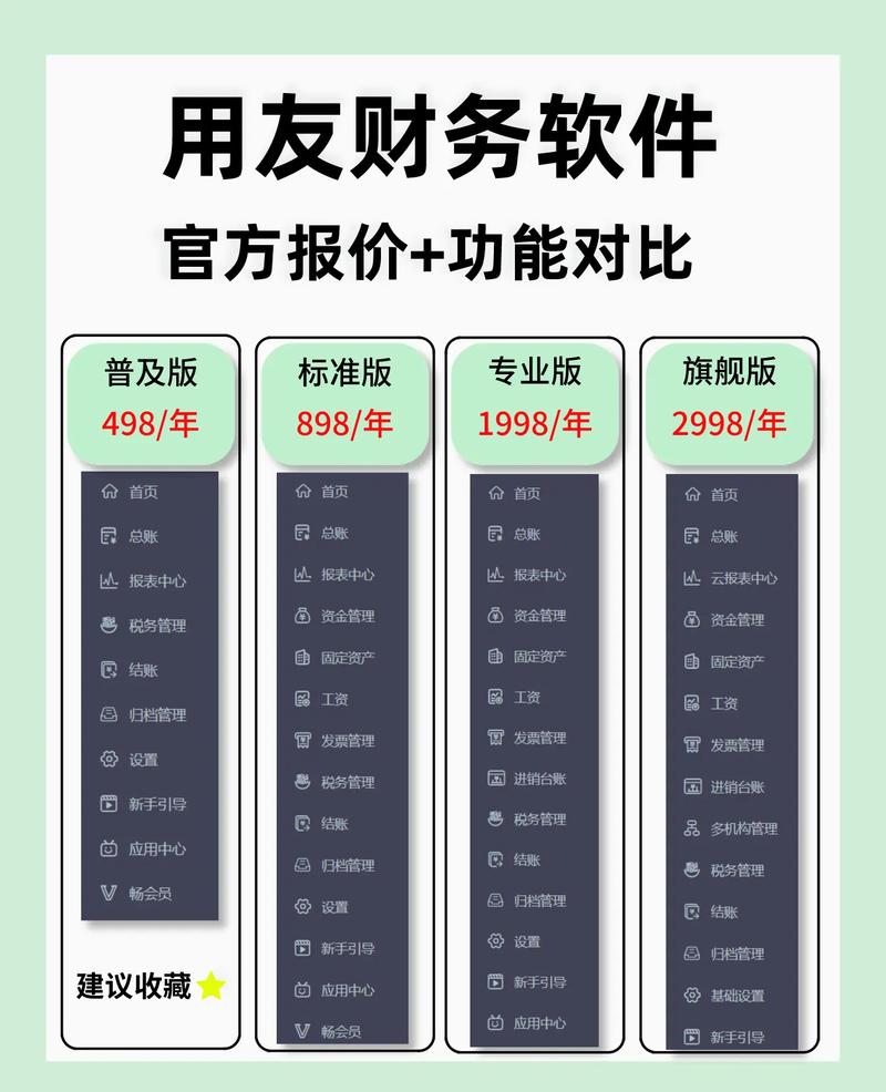 2024年十大财务软件排名功能与性价比分析