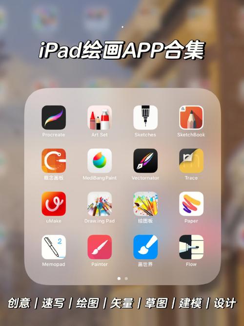 iPad绘画软件市场趋势分析与推荐