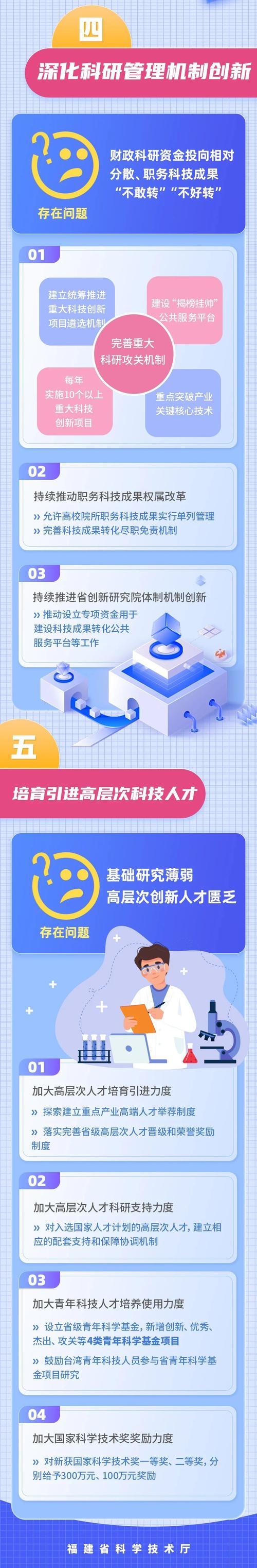 探讨科技创新背景下“SP惩罚”的合理运用