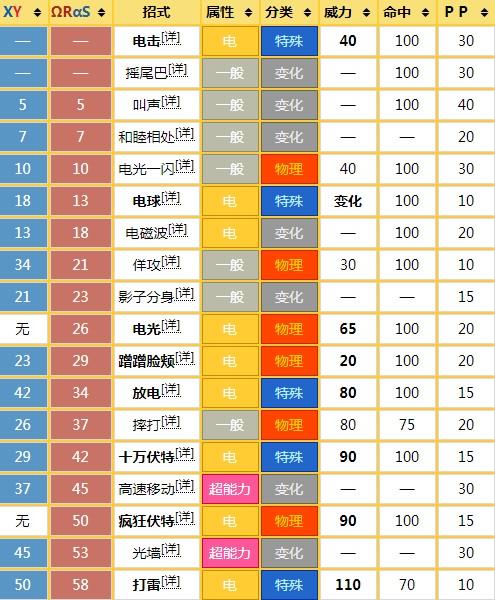 探秘口袋妖怪技能表解锁战斗奥秘