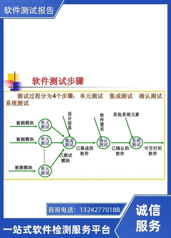 软件测试报告前世今生与未来展望