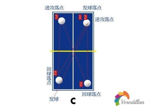 洛从技能到战术的全面解析