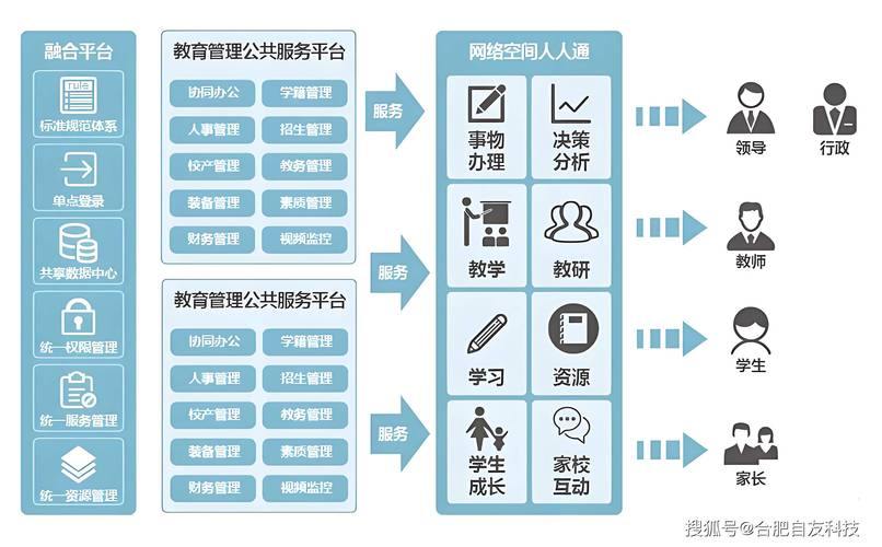 跨越现实与数字世界的校园探索打造未来教育新范式