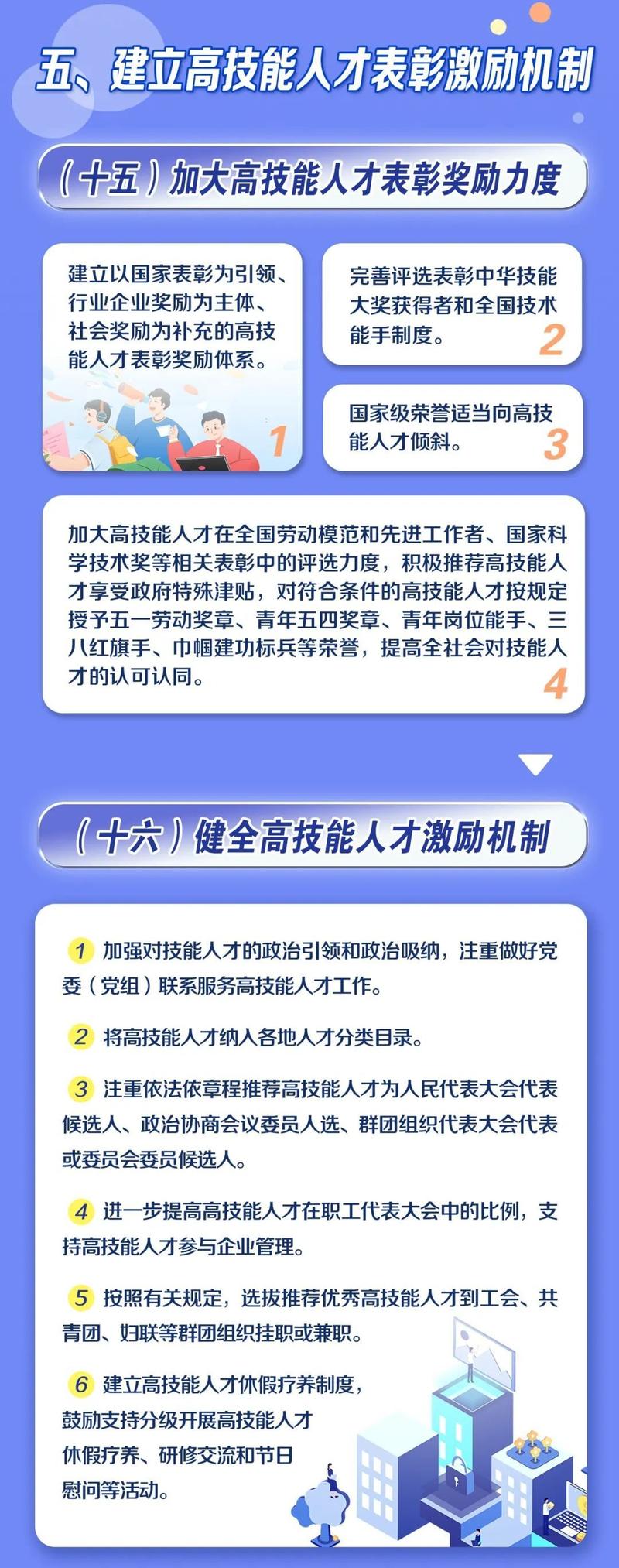 技能型专业人才引领未来的关键力量