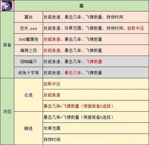 英雄联盟那些年我们一起追过的英雄技能