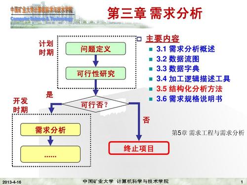 软件需求分析寻找那个传说中的“完美需求”之谜