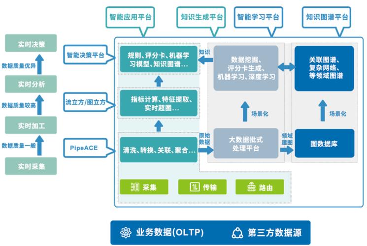 技能血数据驱动的职业规划新视角