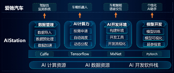 汽车软件智能驾驶的幕后英雄