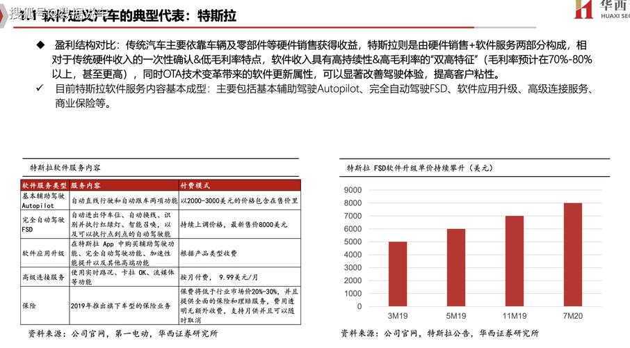 汽车软件智能驾驶的幕后英雄