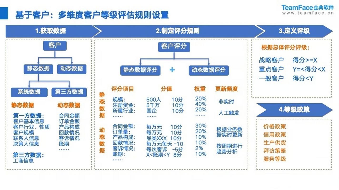 构建高效客户关系CRM软件在企业运营中的独特价值