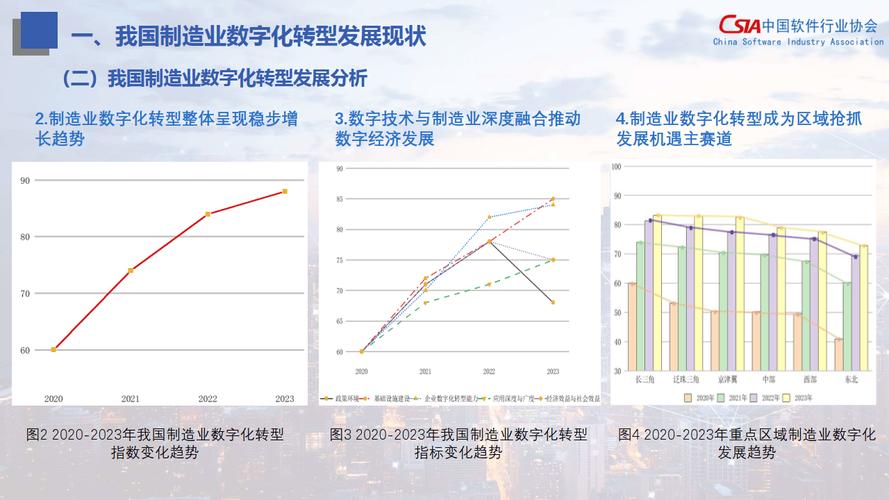 工程造价软件推动建筑行业数字化转型的催化剂