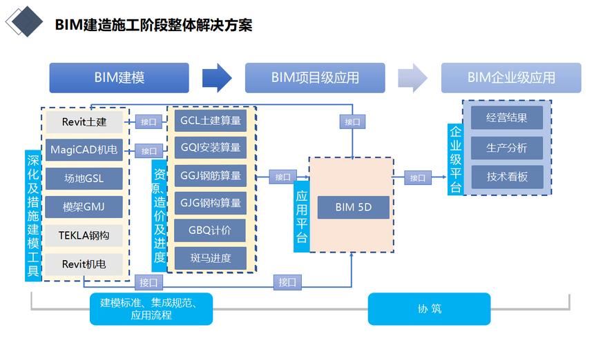 工程造价软件推动建筑行业数字化转型的催化剂