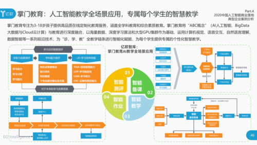 未来教育的创新探索CAMDS技术在个性化教学中的应用