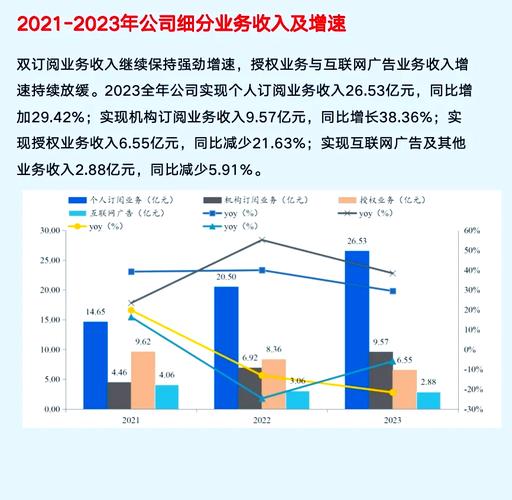 金山软件公司从WPS办公软件到云服务的转型之路