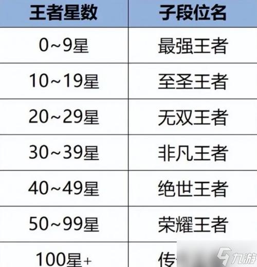 王者荣耀的段位划分从青铜到荣耀王者的进阶之旅