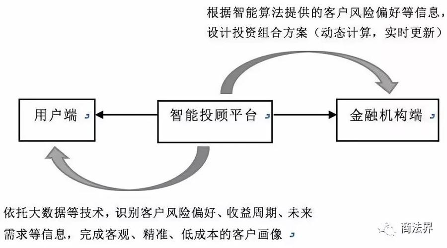 资产智能管家解析理财软件背后的财富密码