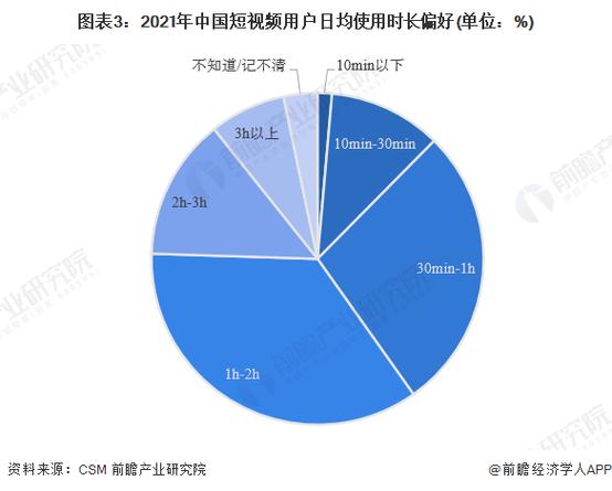 探索推特视频改变社交媒体内容呈现方式的最新趋势