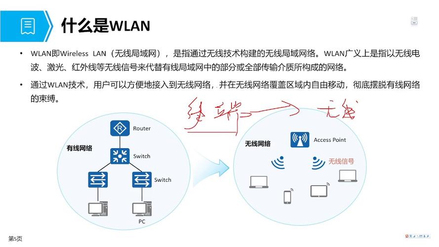 WLAN网络优化与智能管理构建高效、安全的无线环境