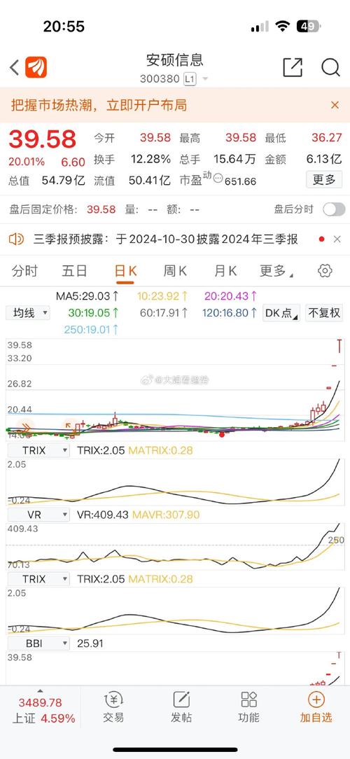 超图软件股票一场程序员的股市大冒险