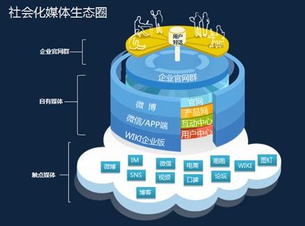 天天传媒构建全民互动的新型媒体生态