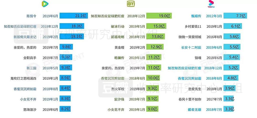 爱奇艺和腾讯视频哪个好深度解析中国两大视频平台的差异