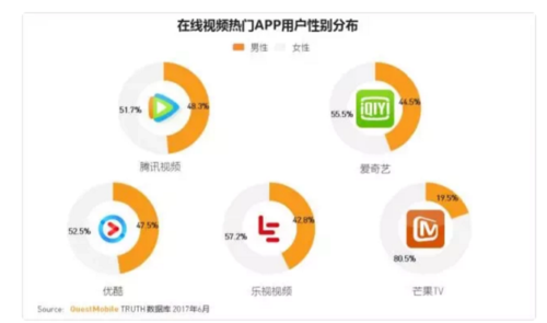 爱奇艺和腾讯视频哪个好深度解析中国两大视频平台的差异