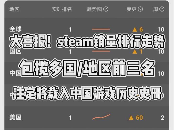 当前全球游戏平台前十名盘点创意与竞技的熔炉